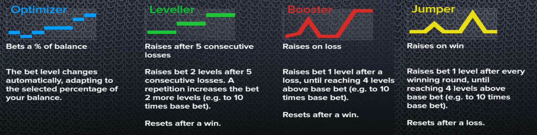 Betting strategies - optimizer booster leveller jumper